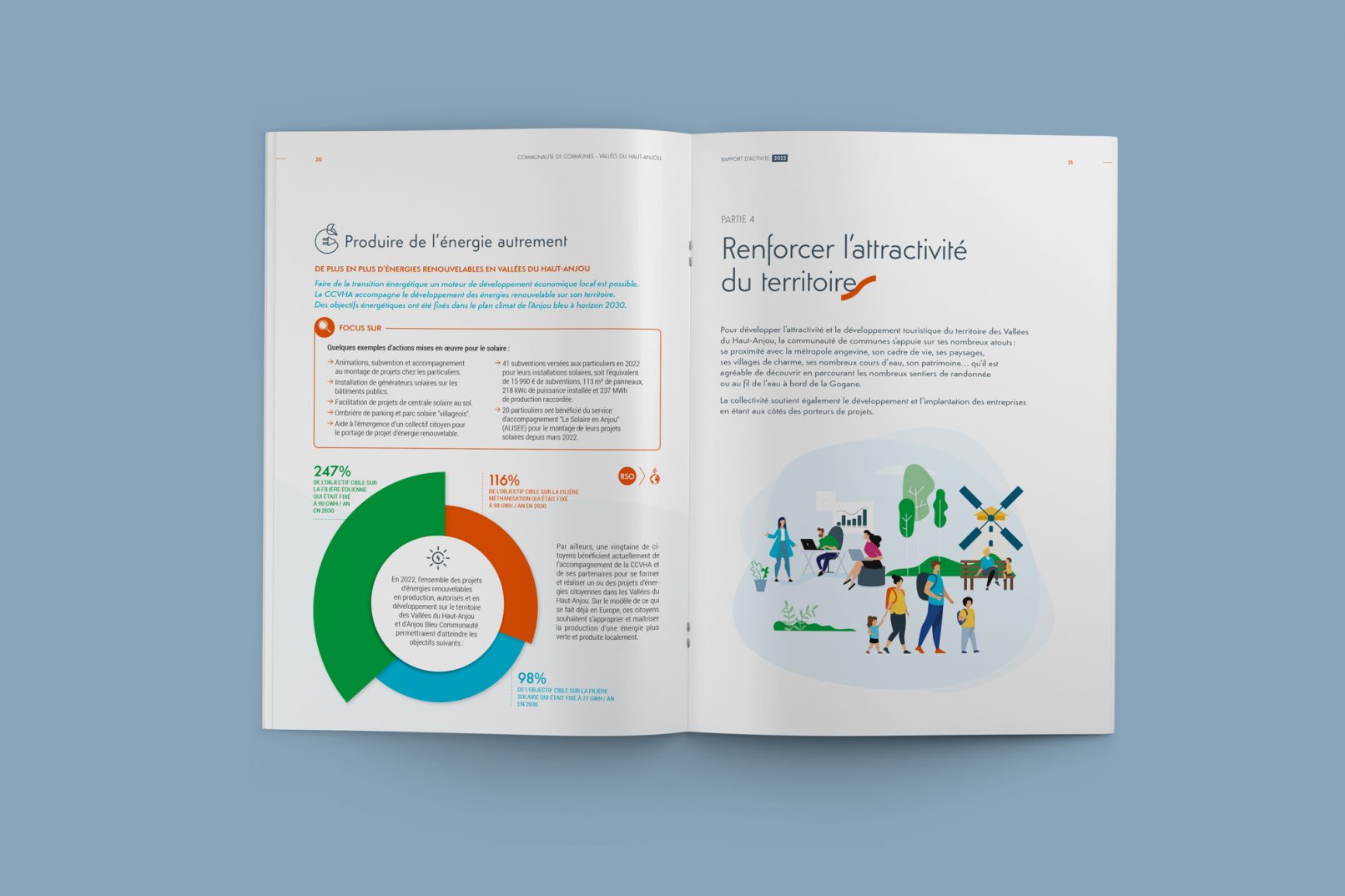 CCVHA-Rapport-activite-2022-1