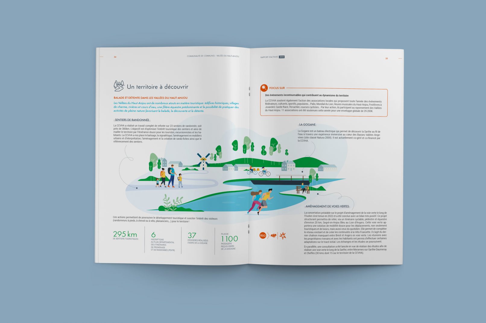 CCVHA-Rapport-activite-2022-2